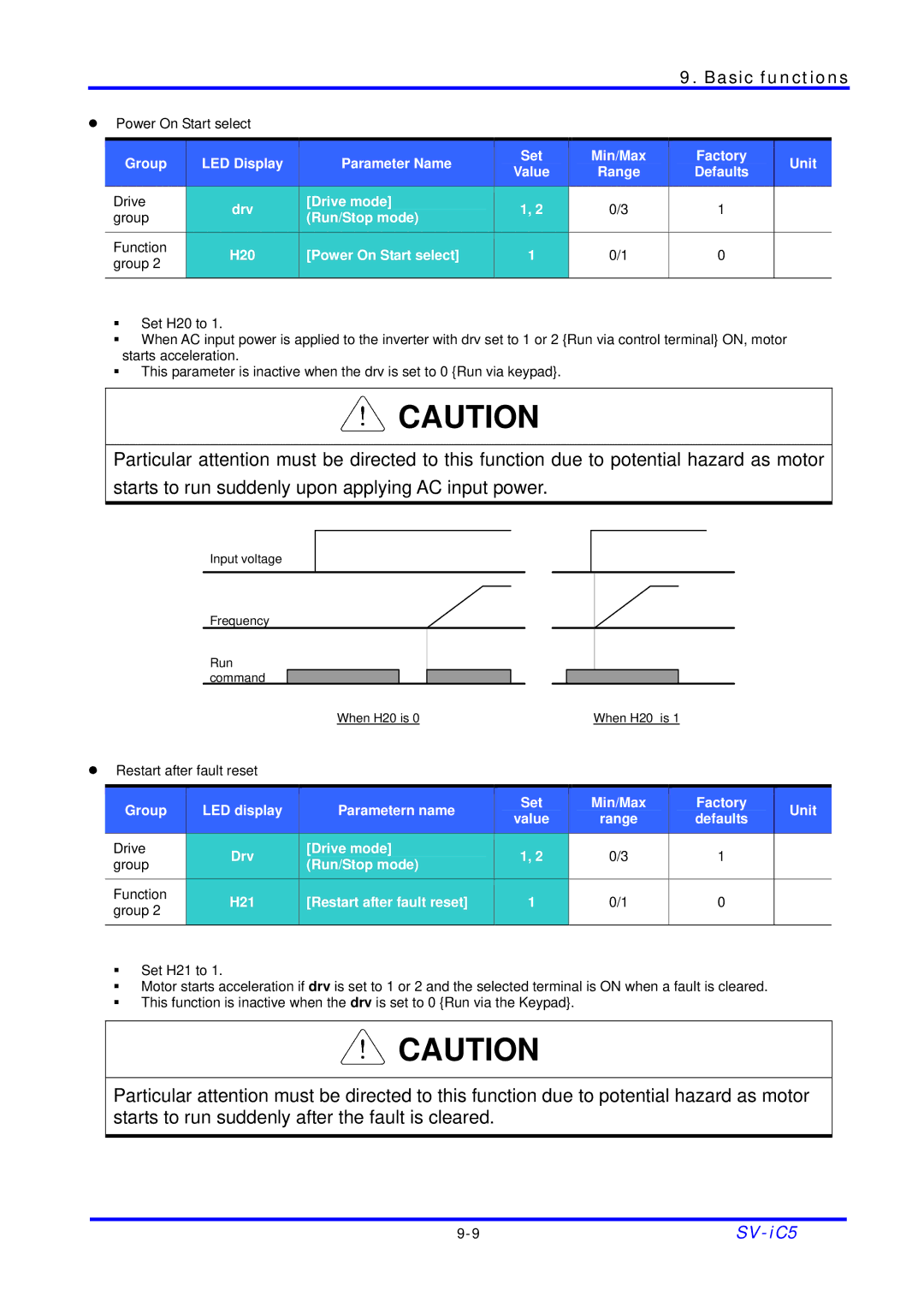 LG Electronics SV-iC5 Series manual Basic functions 