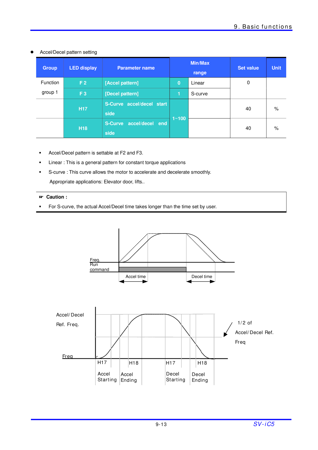 LG Electronics SV-iC5 Series manual Accel/Decel Ref. Freq H17 H18 Starting Ending 