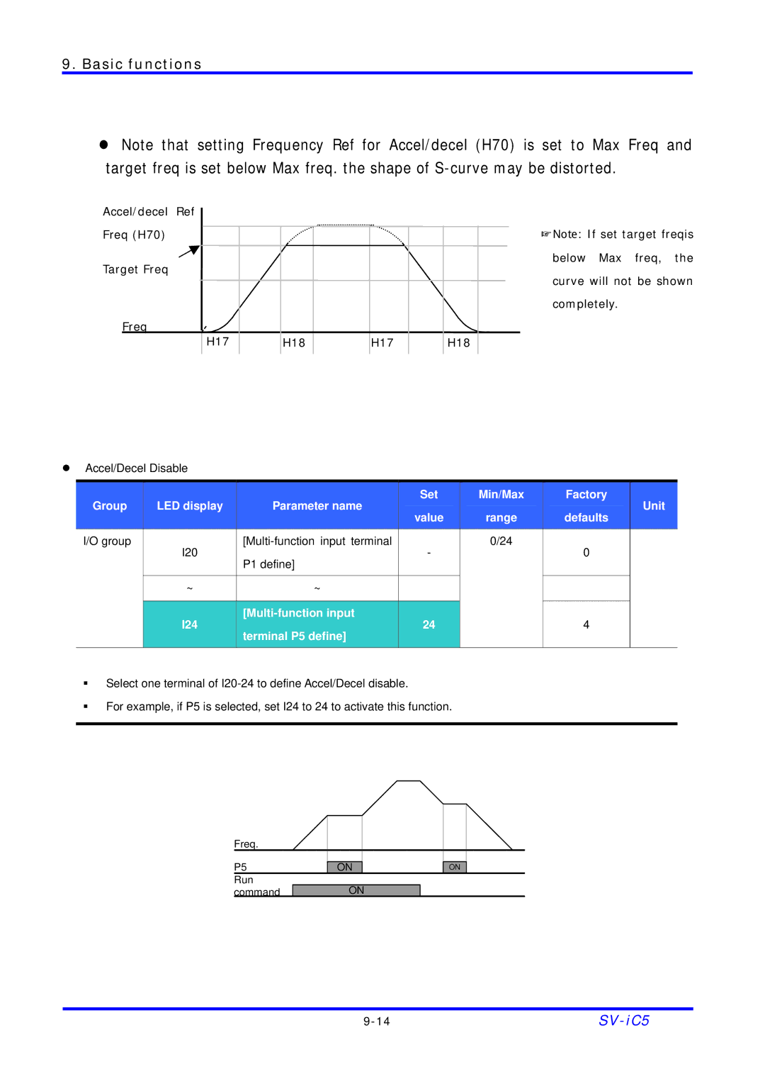 LG Electronics SV-iC5 Series manual H18 