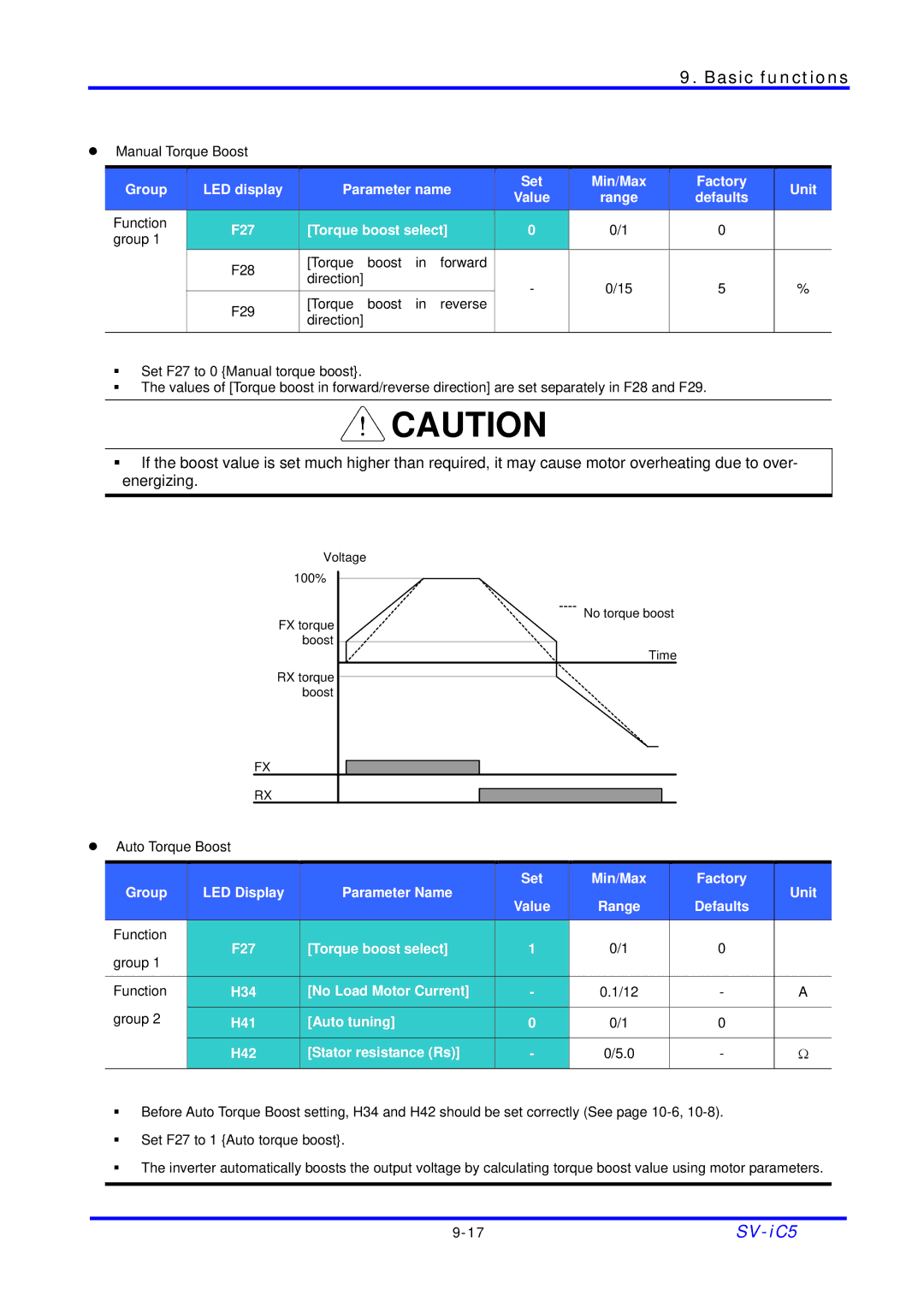 LG Electronics SV-iC5 Series manual Range Defaults, F27 Torque boost select 