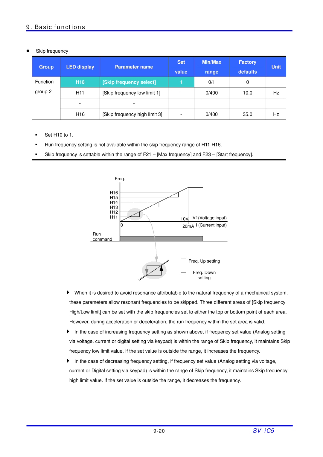 LG Electronics SV-iC5 Series manual H10 Skip frequency select 