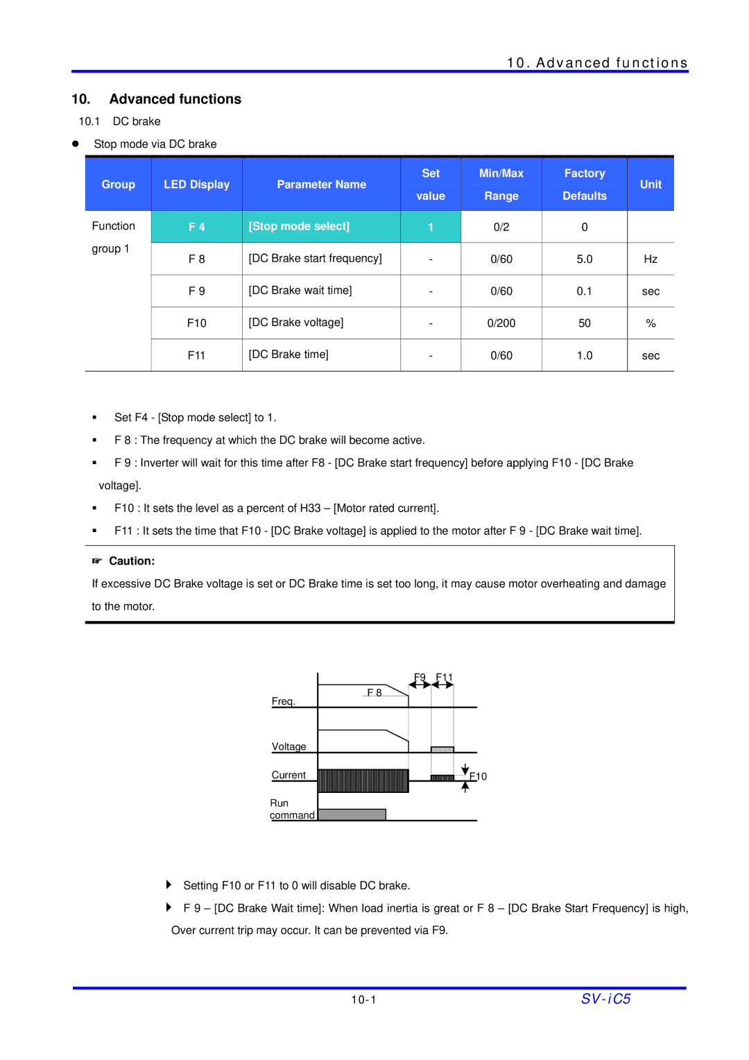 LG Electronics SV-iC5 Series manual Advanced functions 