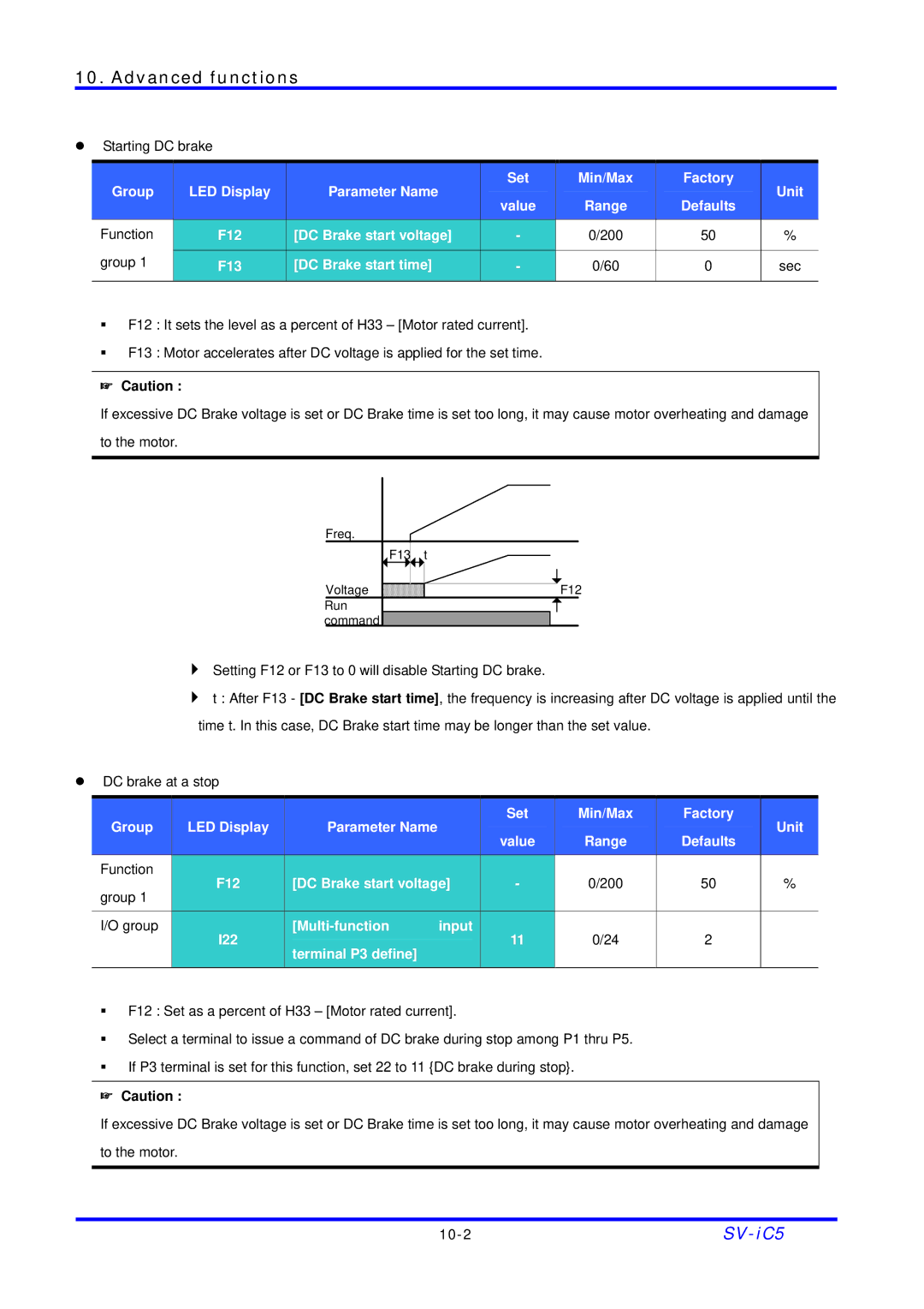 LG Electronics SV-iC5 Series manual 10-2 