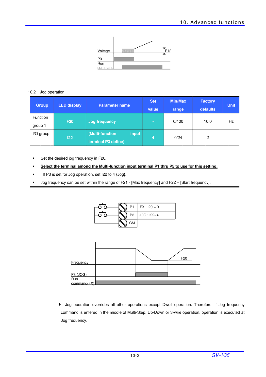 LG Electronics SV-iC5 Series manual Jog operation 