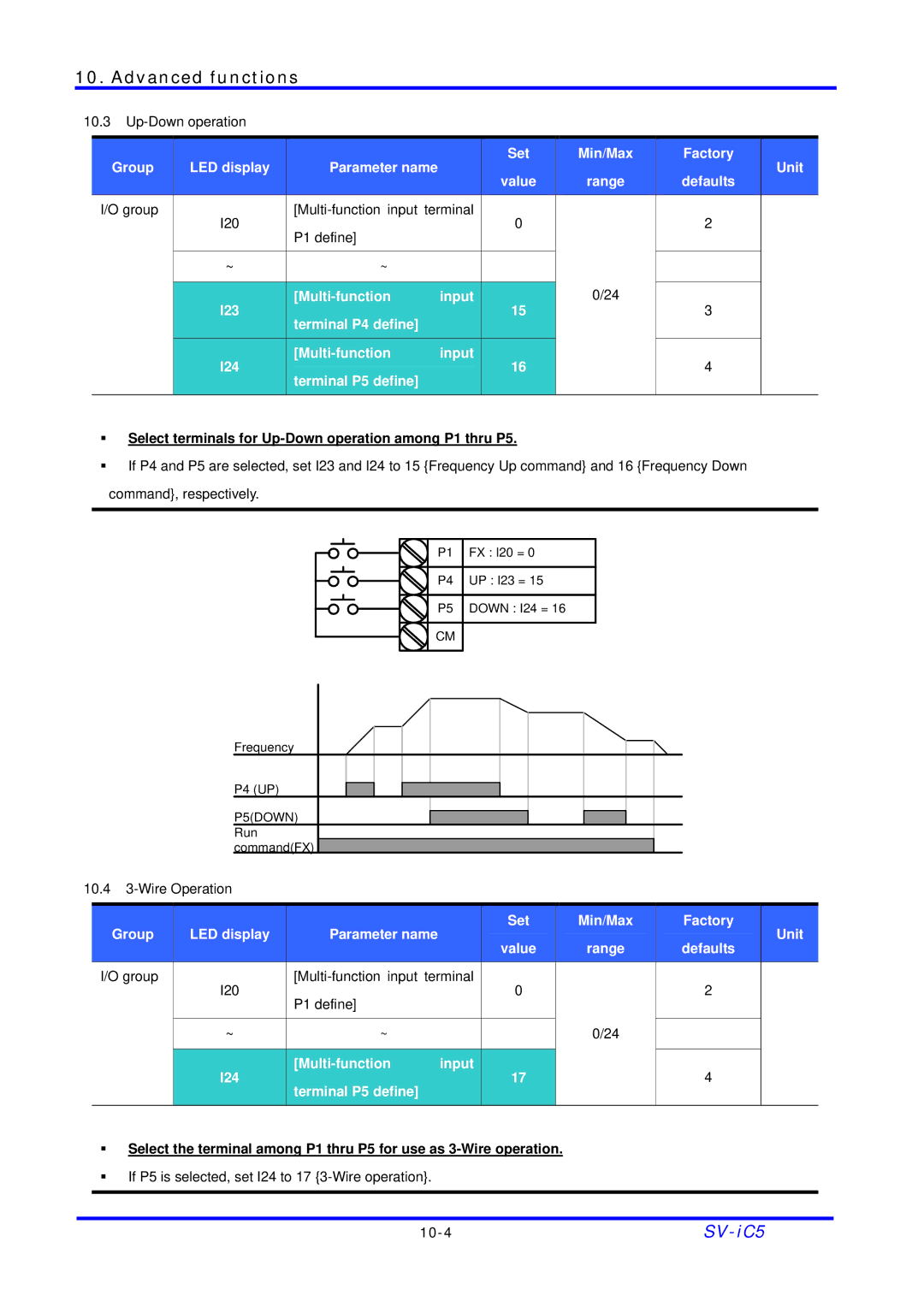 LG Electronics SV-iC5 Series manual Set Min/Max Factory Unit Value, Select terminals for Up-Down operation among P1 thru P5 