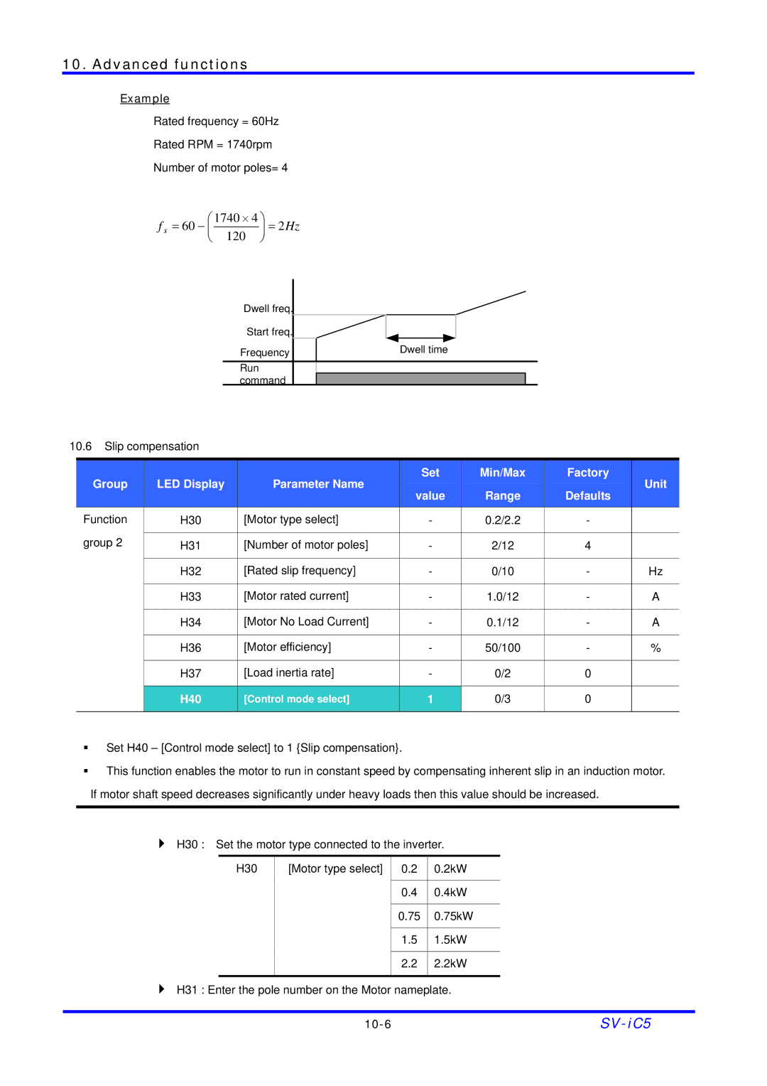 LG Electronics SV-iC5 Series manual H40 