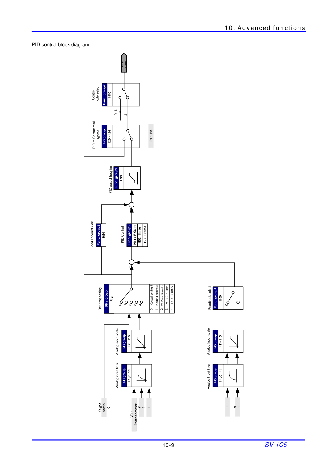 LG Electronics SV-iC5 Series manual 10-9 