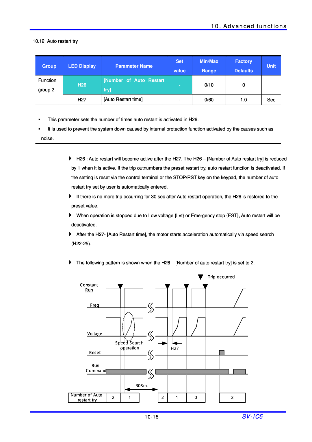 LG Electronics SV-iC5 Series manual Advanced functions, Auto restart try 