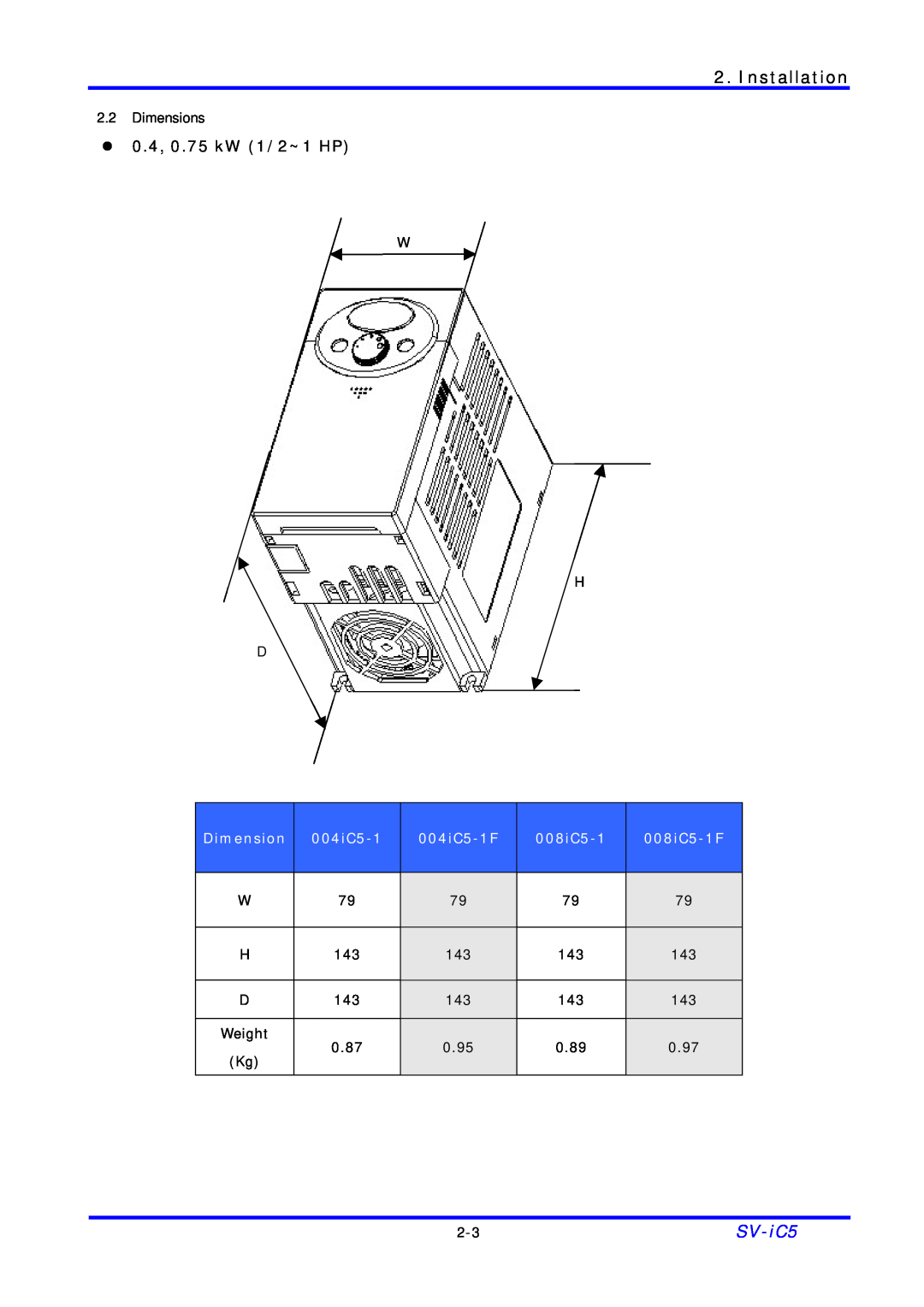 LG Electronics SV-iC5 Series manual Installation, Dimension, 004iC5-1F, 008iC5-1F 