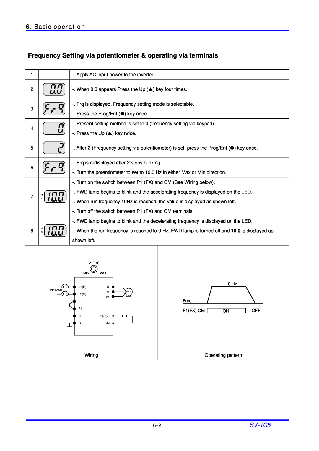 LG Electronics SV-iC5 Series manual Frequency Setting via potentiometer & operating via terminals, Basic operation 