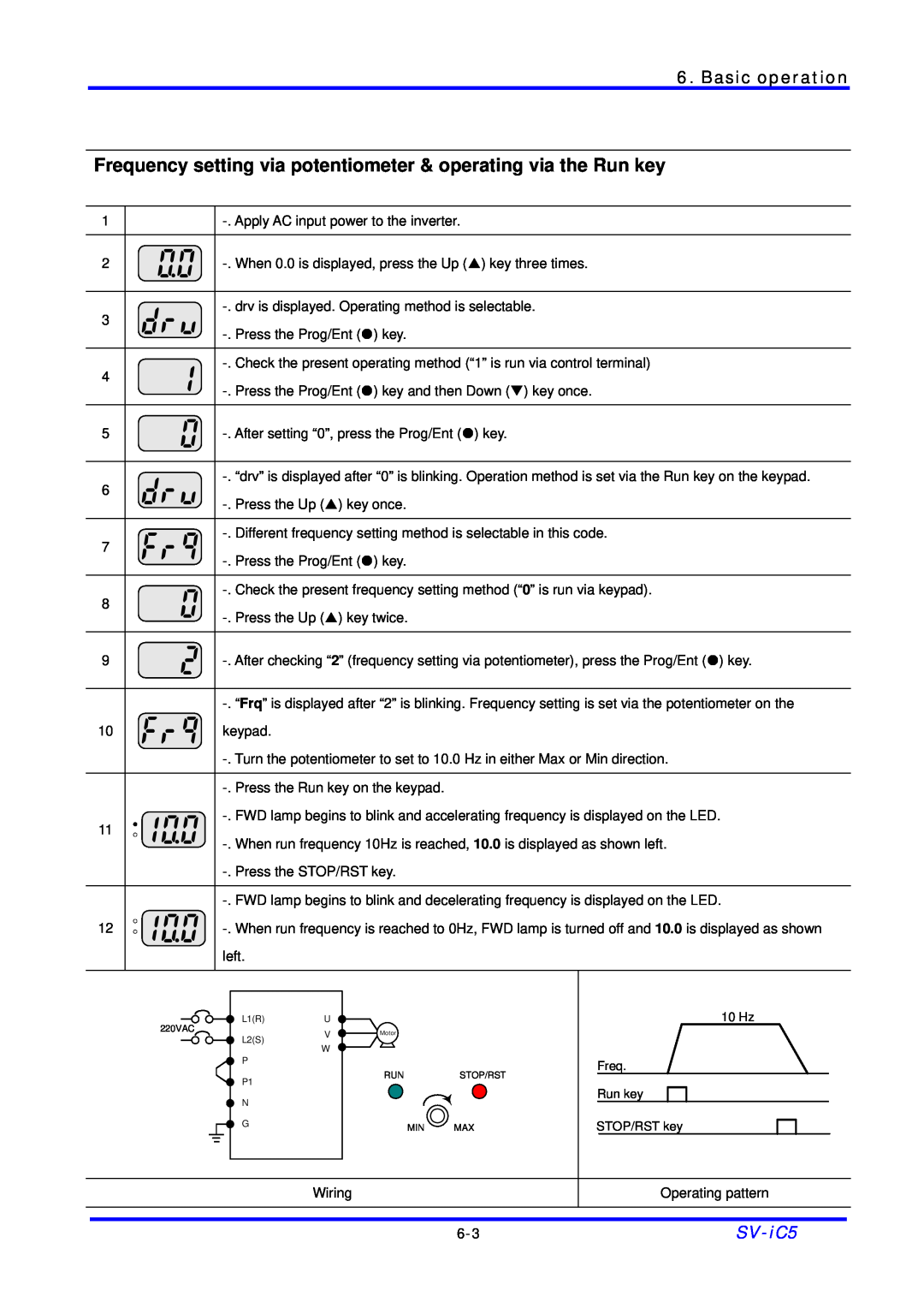 LG Electronics SV-iC5 Series manual Frequency setting via potentiometer & operating via the Run key, Basic operation 