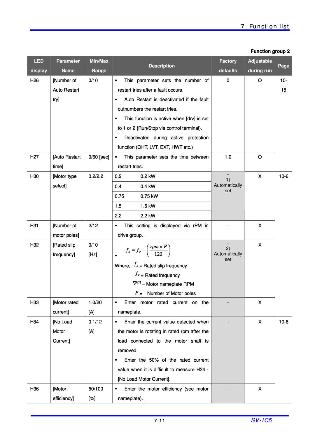 LG Electronics SV-iC5 Series manual Function list, f s, = f r − , Function group 