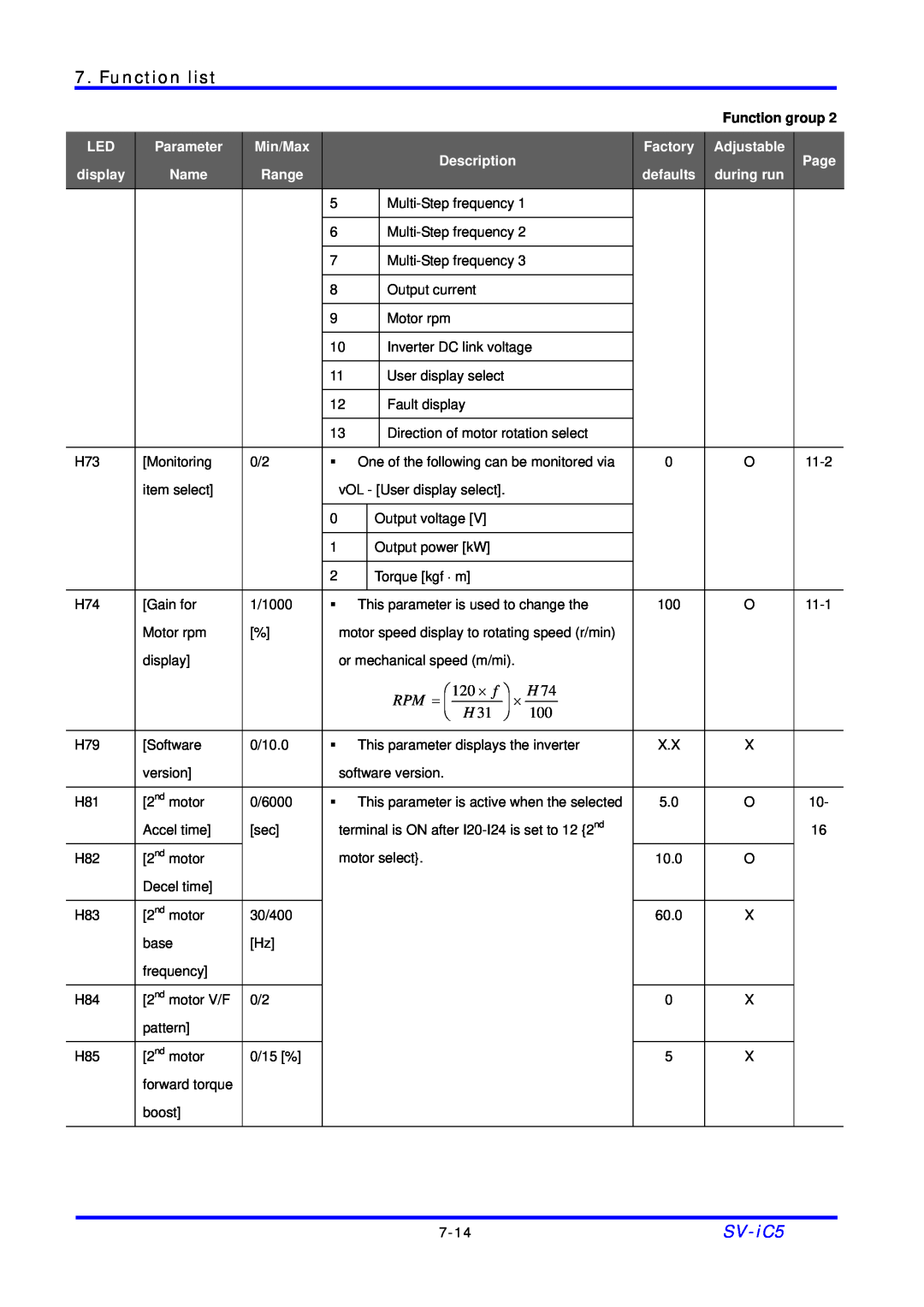 LG Electronics SV-iC5 Series manual Function list,  120 ⋅ f, Rpm = , Function group 