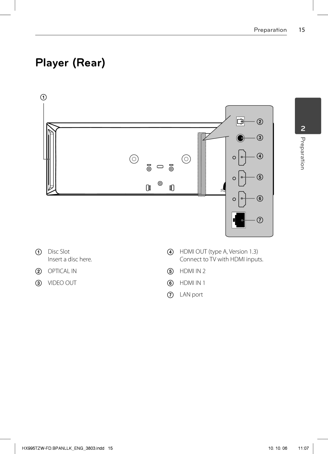 LG Electronics SX95TZW-C, SX95TZW-W96, SX95TZW-S, SX95TZW-D, MFL66303803 Player Rear, Disc Slot, Insert a disc here, LAN port 