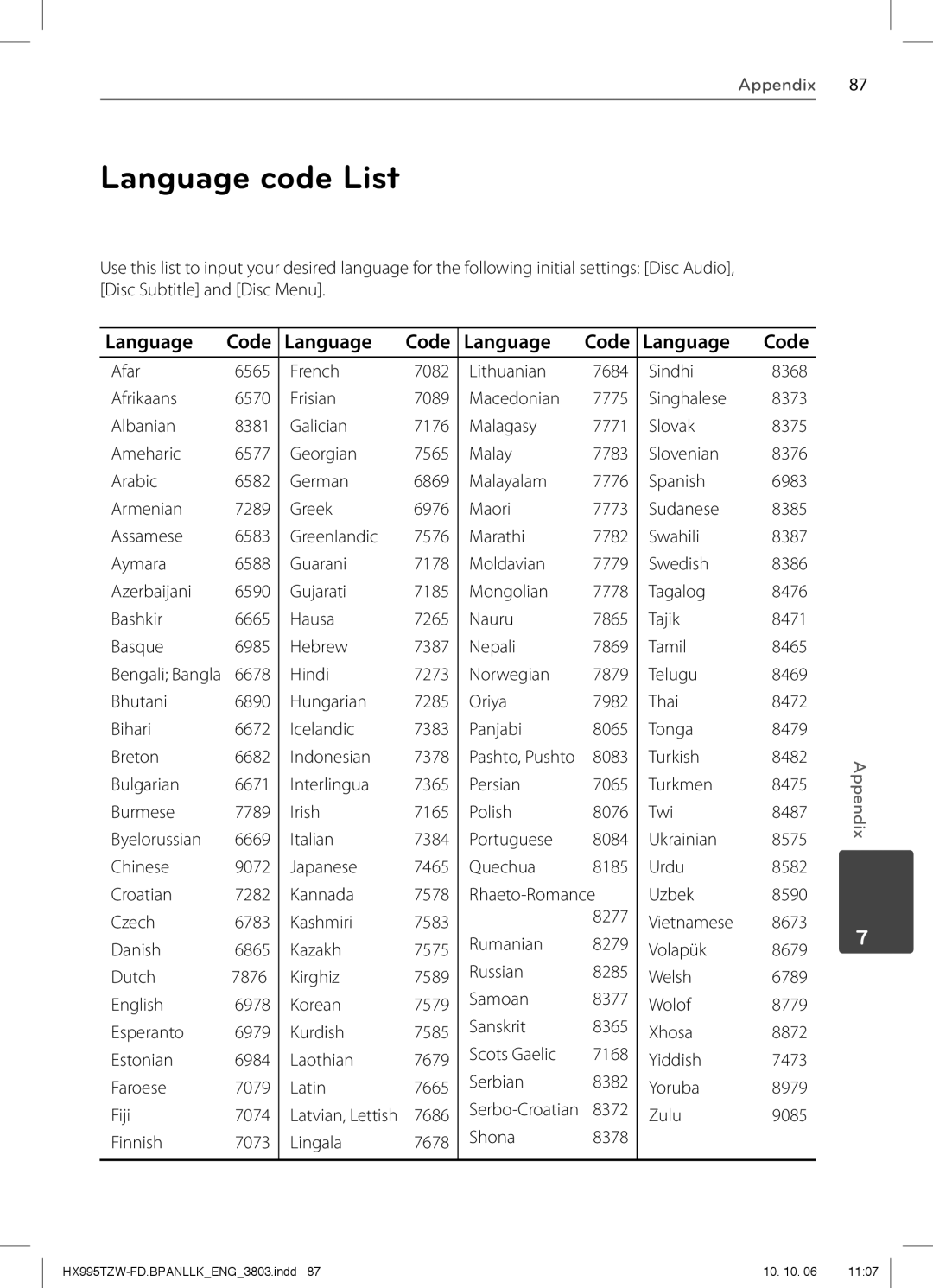 LG Electronics SX95TZW-C, HX995TZW Language code List, Language Code, 7686, Zulu 9085 Finnish 7073 Lingala 7678 Shona 8378 