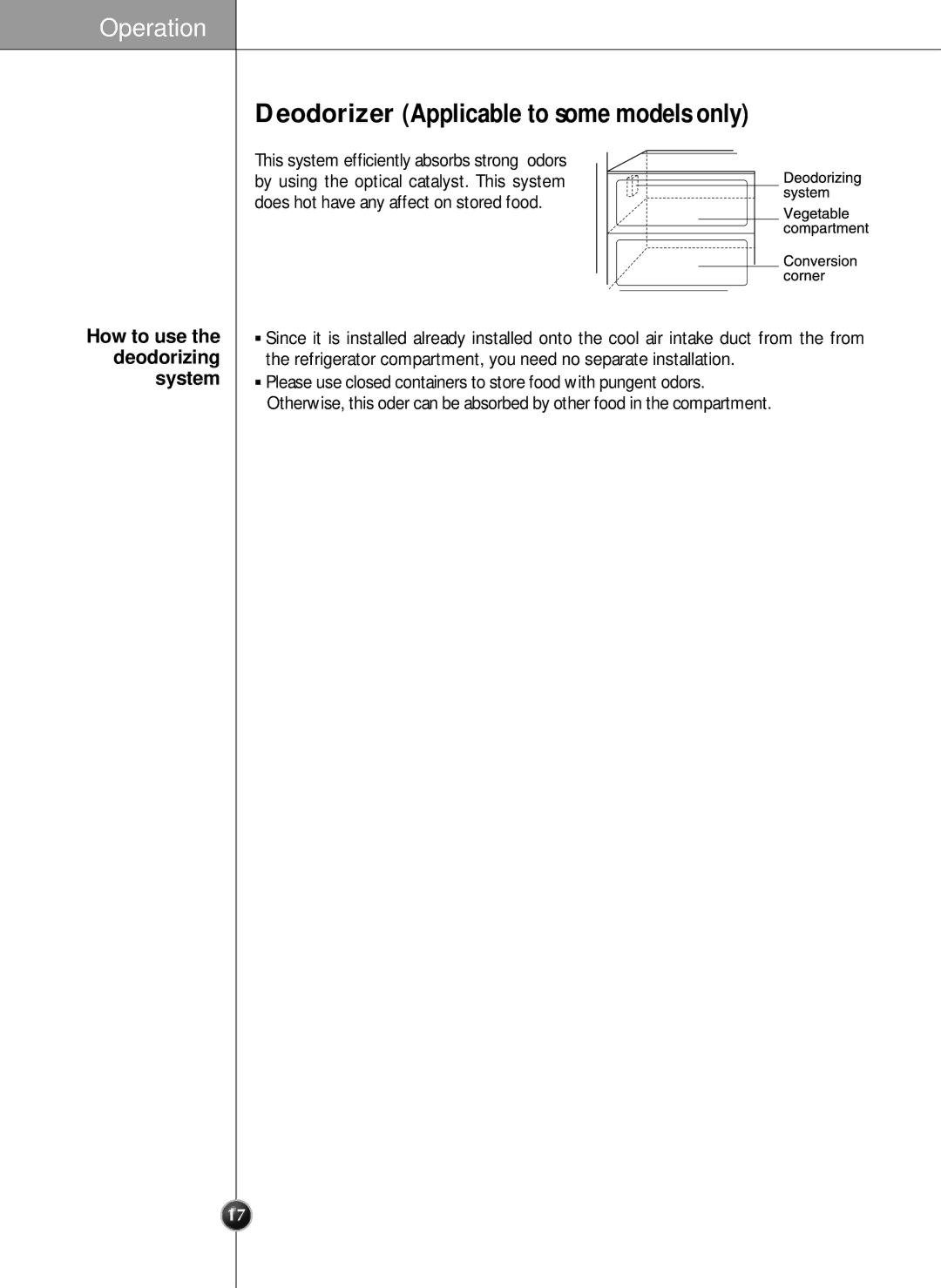 LG Electronics SXS manual Deodorizer Applicable to some models only, System 