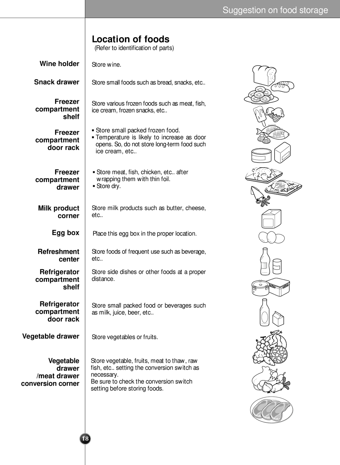 LG Electronics SXS manual Location of foods, Wine holder Snack drawer Freezer Compartment Shelf, Egg box Refreshment Center 