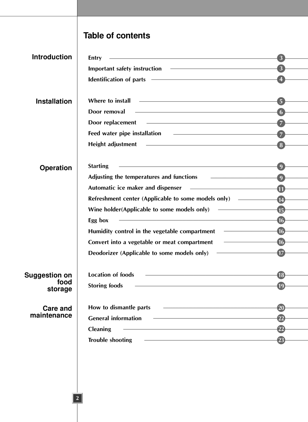 LG Electronics SXS manual Table of contents 