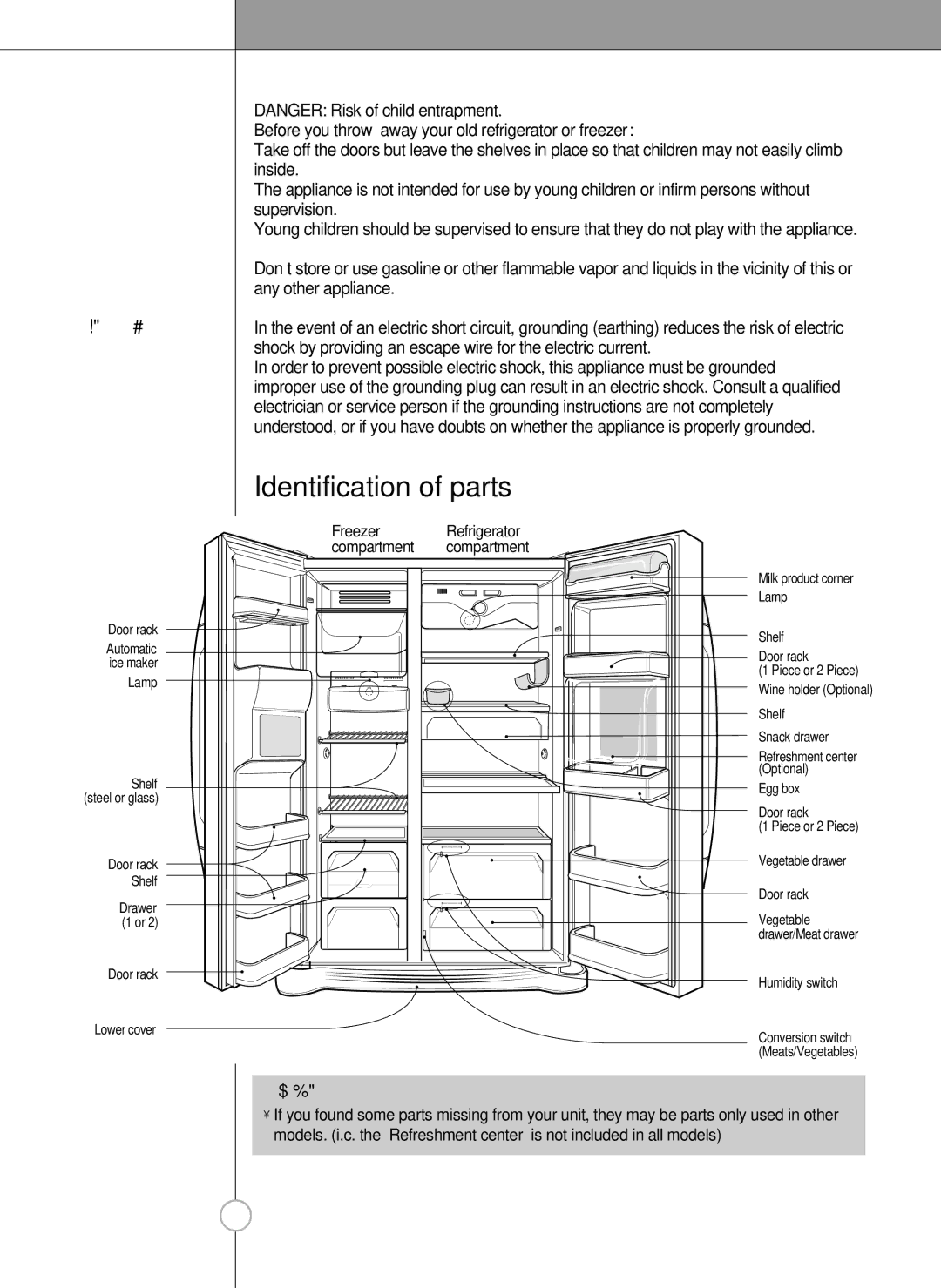 LG Electronics SXS manual Identification of parts, Don’t store Grounding Earthing 