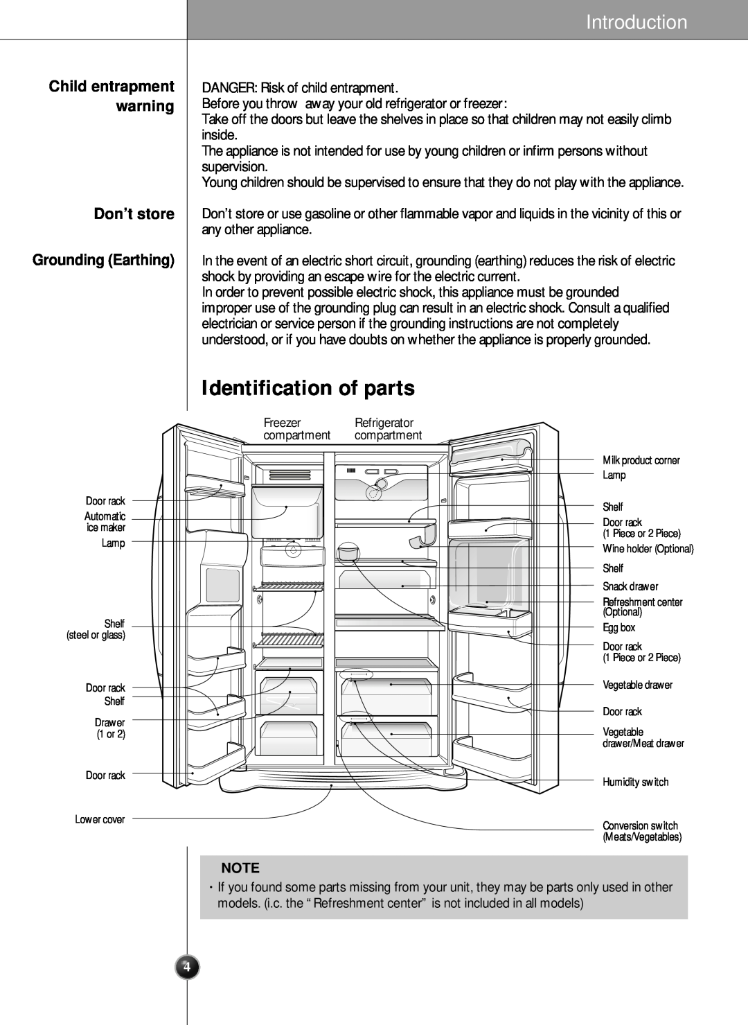 LG Electronics SXS manual Identification of parts, Don’t store Grounding Earthing, Introduction 