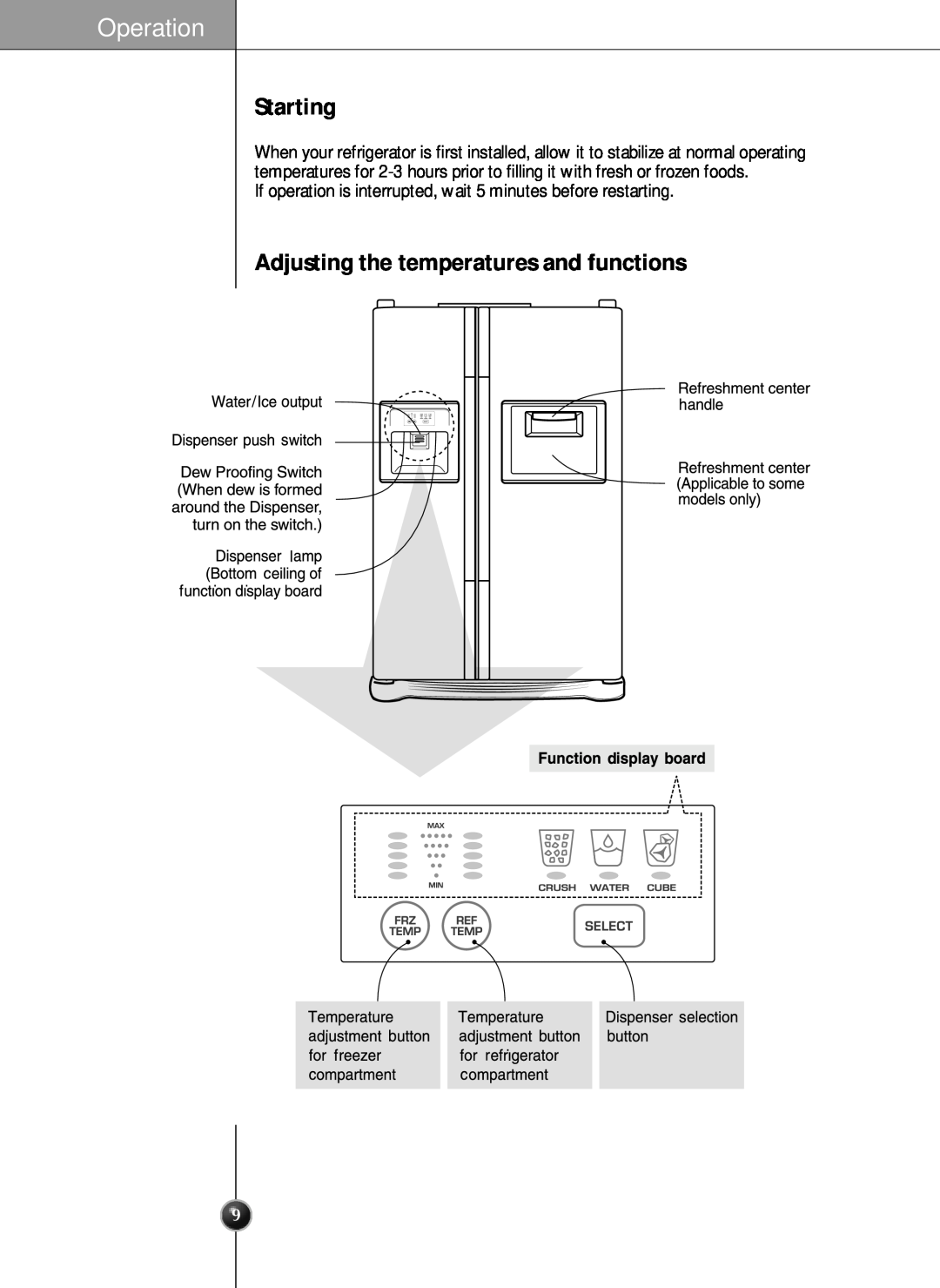 LG Electronics SXS manual Operation, Starting, Adjusting the temperatures and functions 