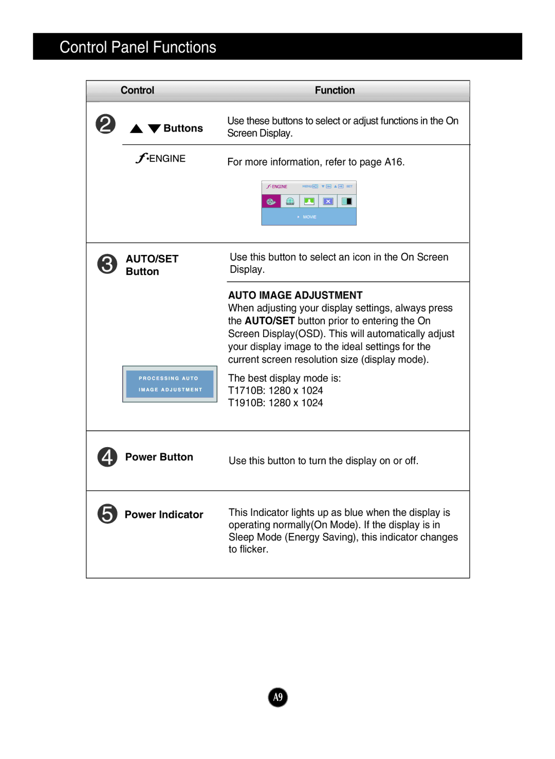 LG Electronics T1910B, T1710B owner manual Auto Image Adjustment, Power Indicator 