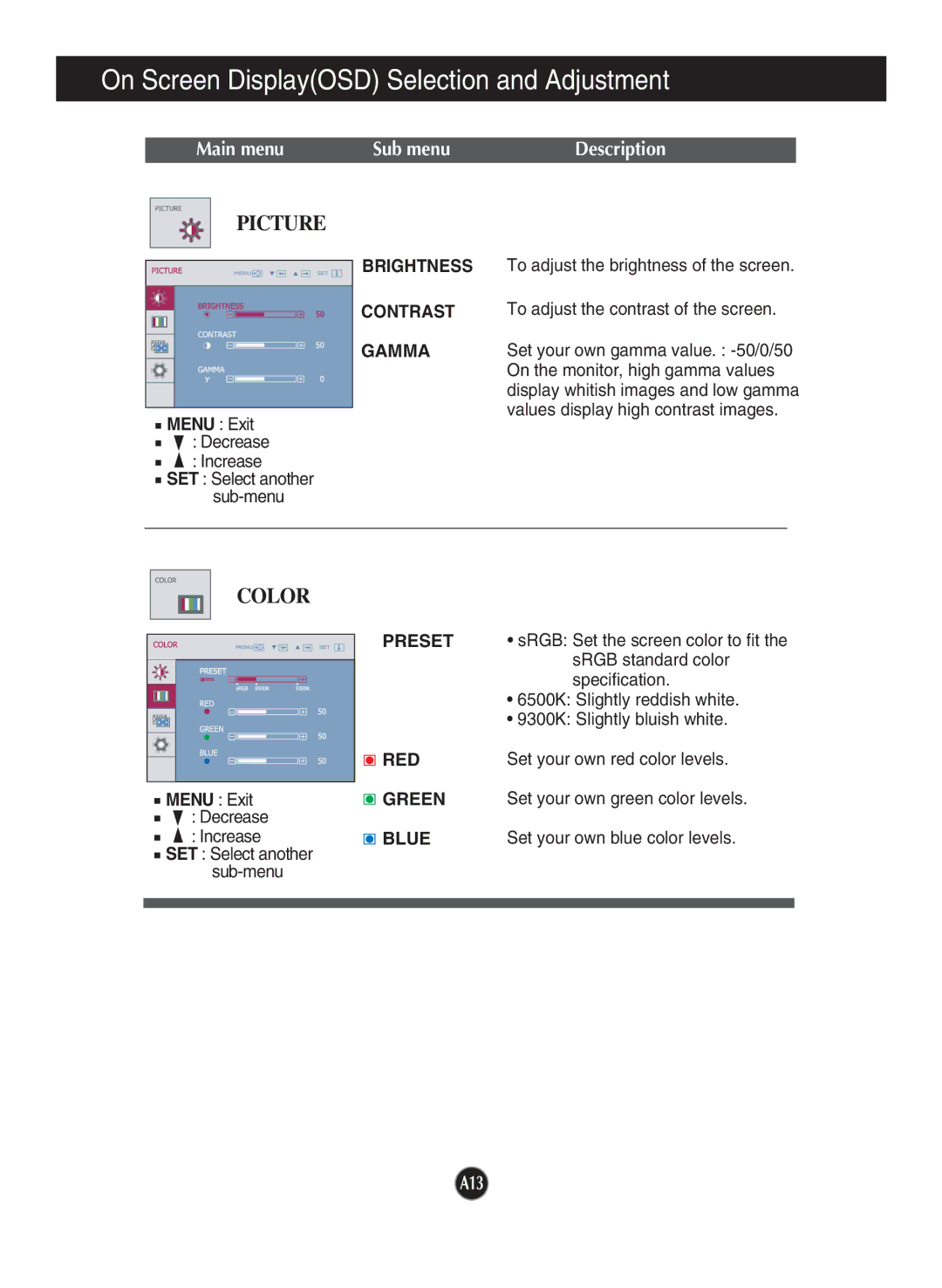 LG Electronics T1910B, T1710B owner manual Brightness Contrast Gamma, Preset, Red, Green, Blue 