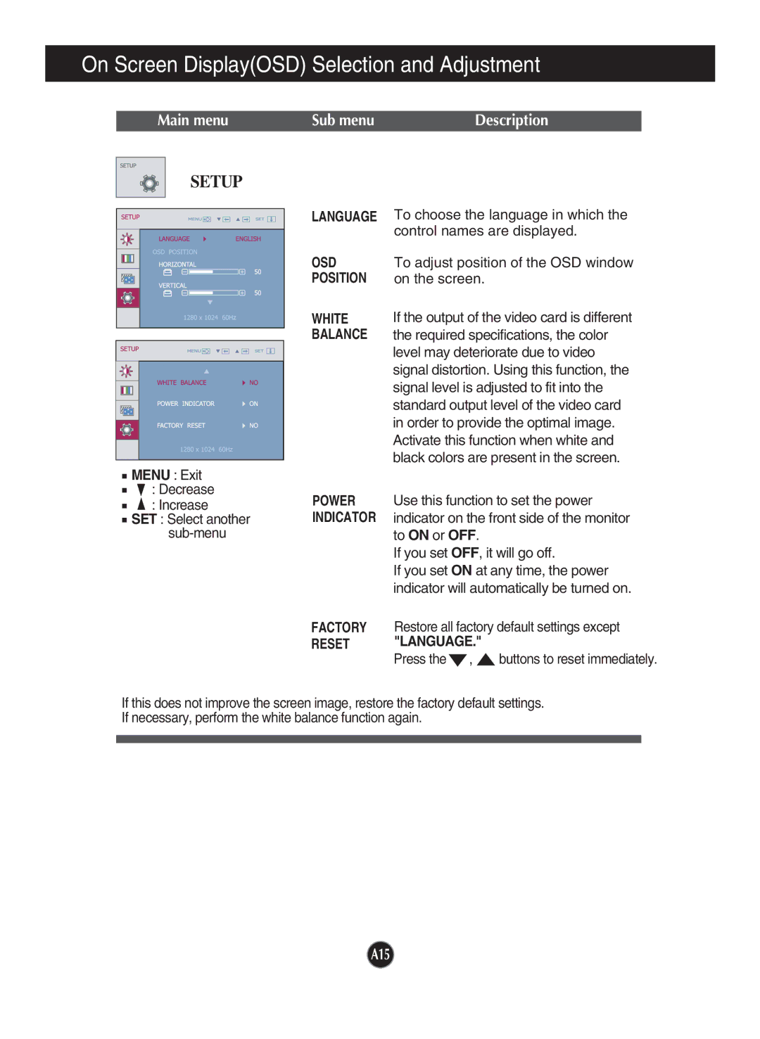 LG Electronics T1910B, T1710B owner manual Osd, Position, White, Balance, Power, Reset Language 