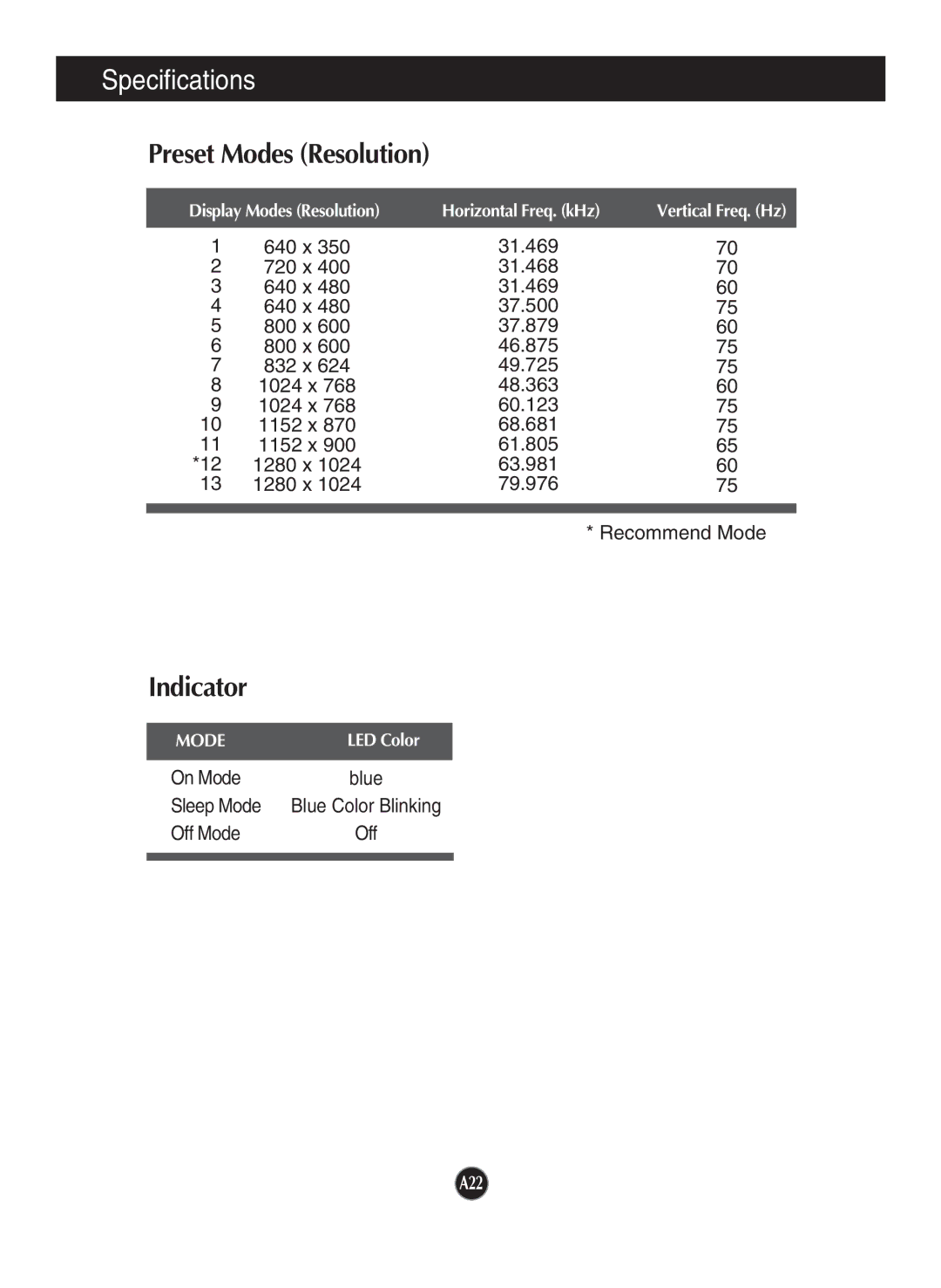 LG Electronics T1710B, T1910B owner manual Preset Modes Resolution, Indicator 