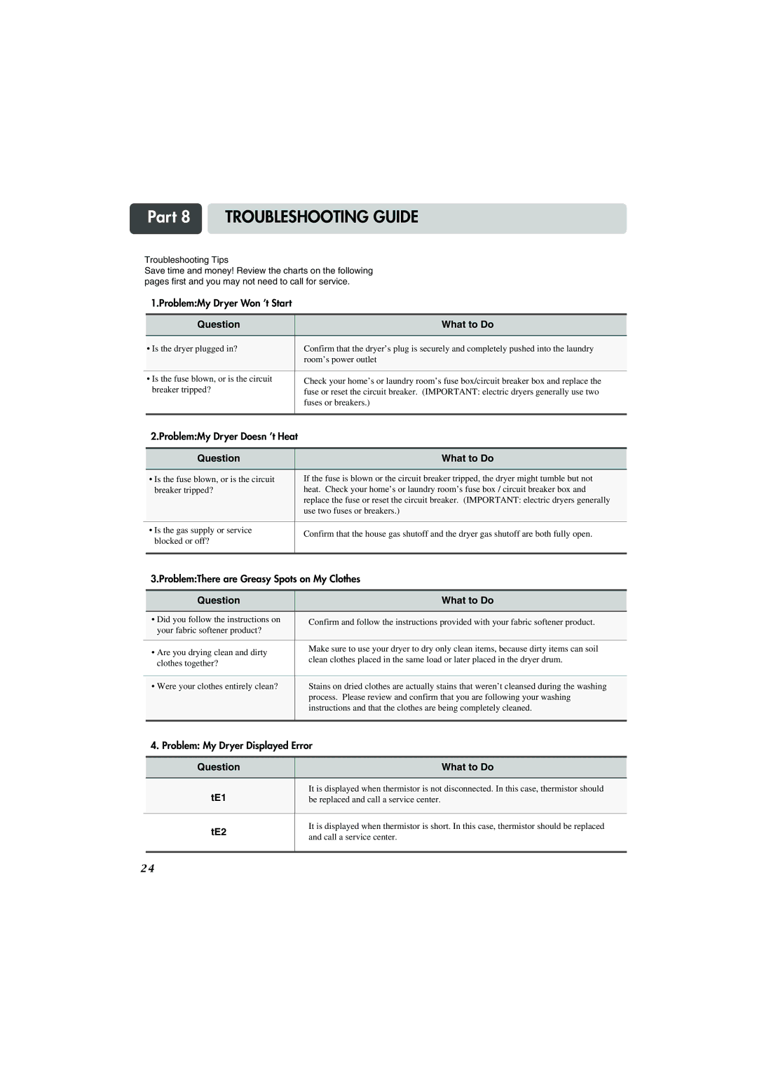 LG Electronics TD-V10159G, TD-V10155G, TD-V10150G manual Part 8 Troubleshooting Guide, Question What to Do, TE1, TE2 