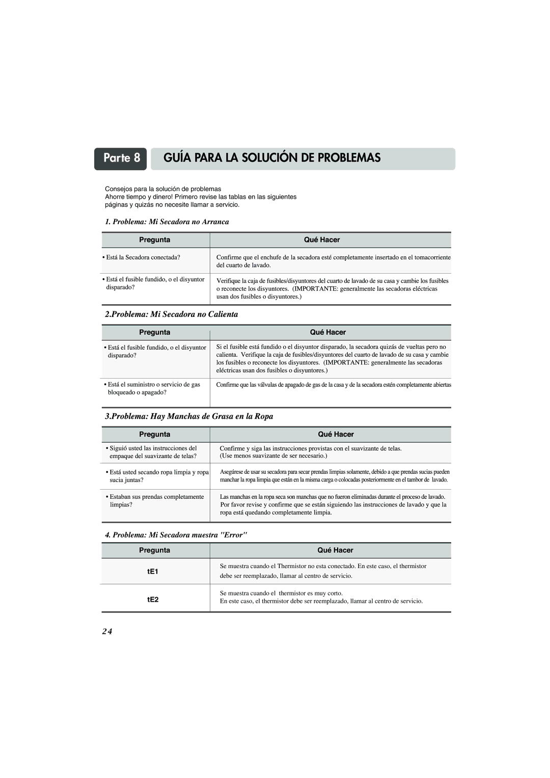 LG Electronics TD-V10150G, TD-V10155G, TD-V10159G manual Parte 8 Guía Para LA Solución DE Problemas, Pregunta Qué Hacer TE1 