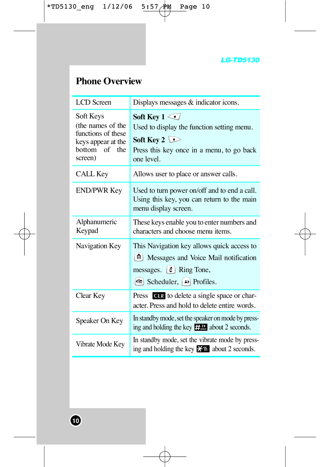 LG Electronics TD5130 manual Phone Overview, LCD Screen Displays messages & indicator icons Soft Keys 