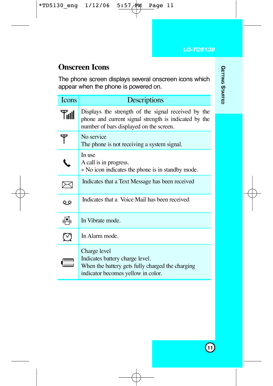 LG Electronics TD5130 manual Onscreen Icons, Icons Descriptions 