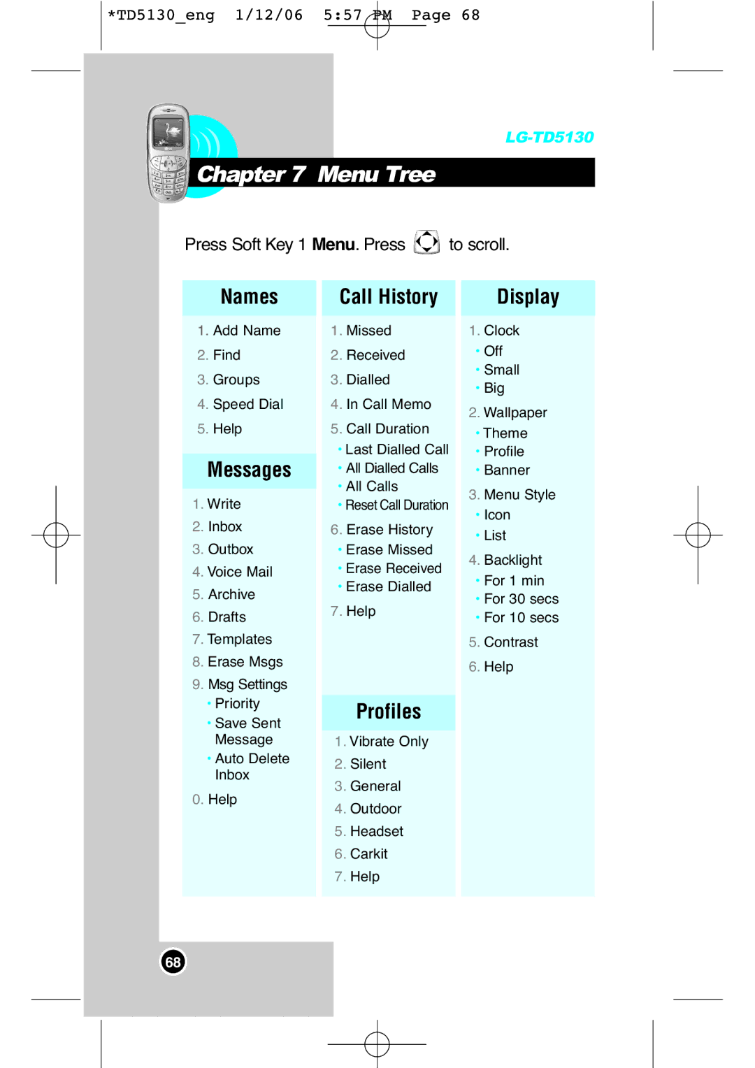 LG Electronics TD5130 manual Menu Tree, Messages 