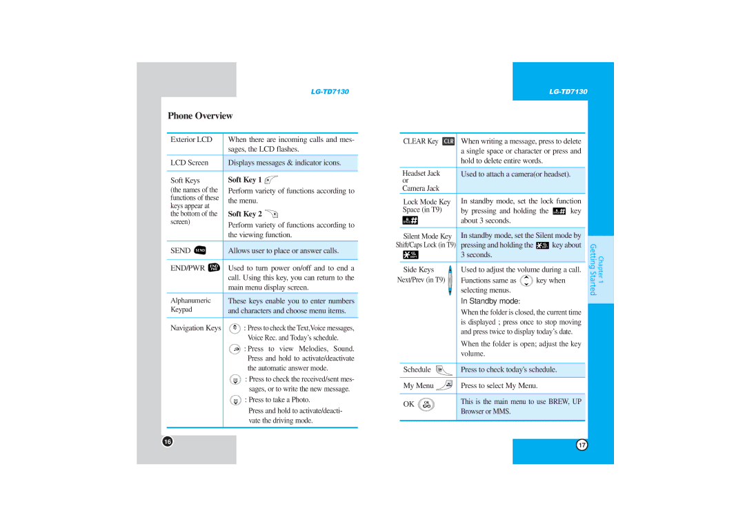 LG Electronics TD7130 manual Phone Overview, End/Pwr 