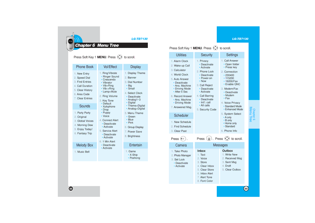 LG Electronics TD7130 manual Menu Tree, Inbox Outbox 