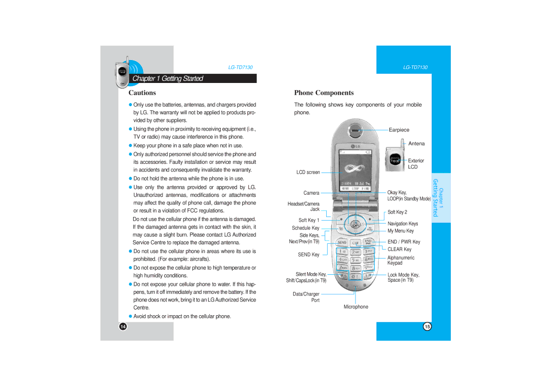 LG Electronics TD7130 manual Getting Started, Phone Components 