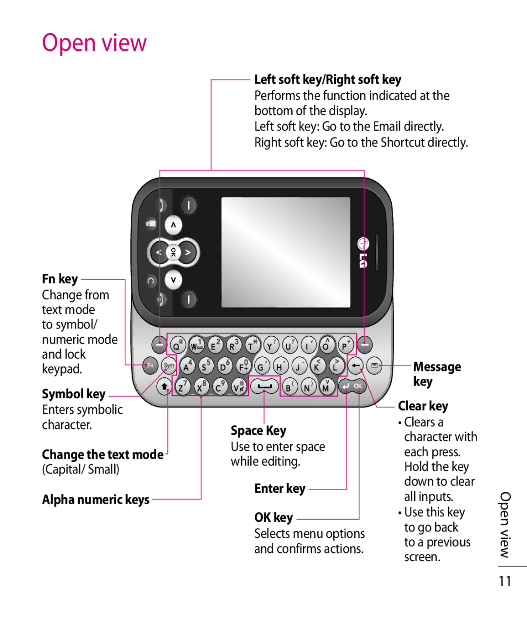 LG Electronics TE365F manual Open view 