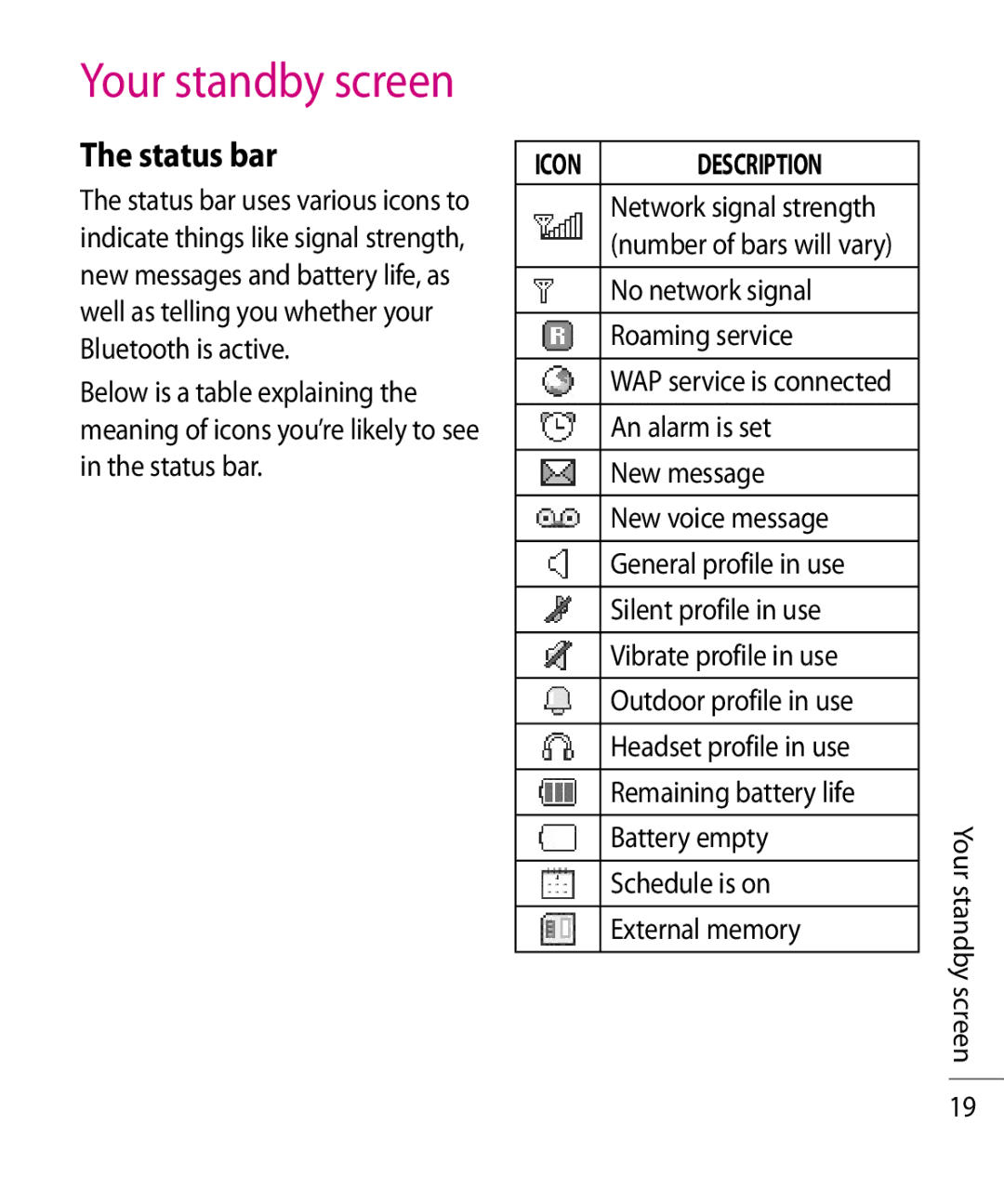 LG Electronics TE365F manual Status bar 