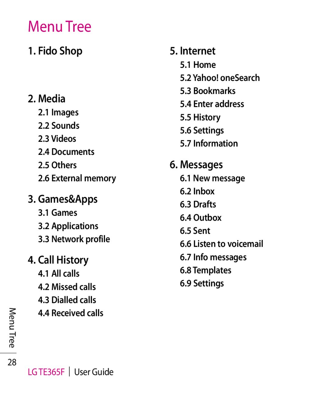 LG Electronics TE365F manual Menu Tree 