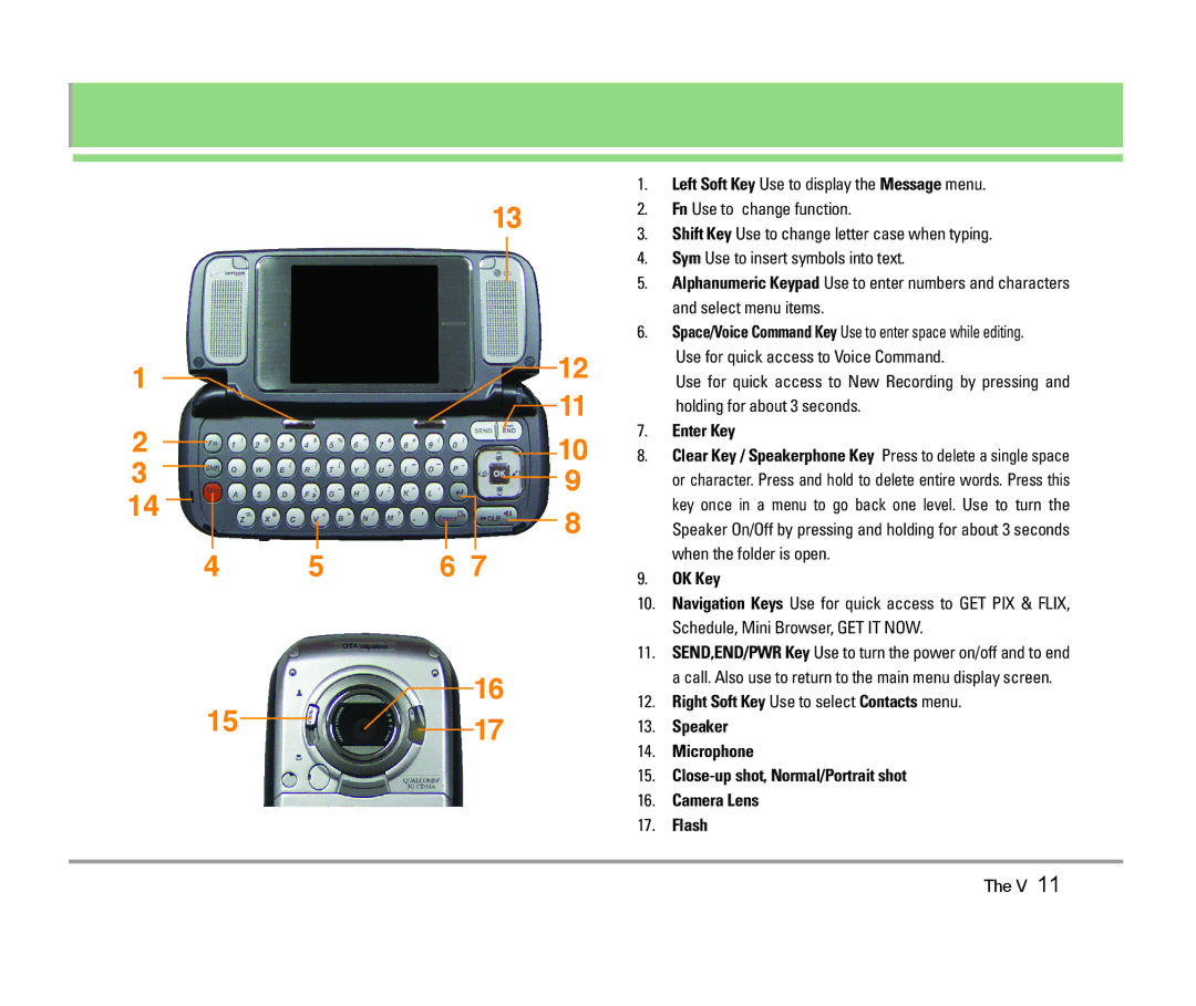 LG Electronics The V manual Right Soft Key Use to select Contacts menu 