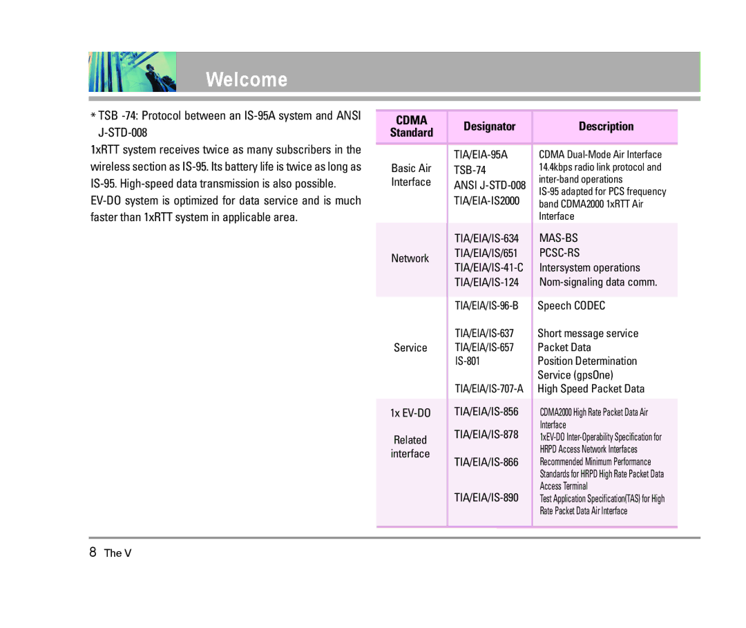 LG Electronics The V manual TSB -74 Protocol between an IS-95A system and Ansi J-STD-008, Description 