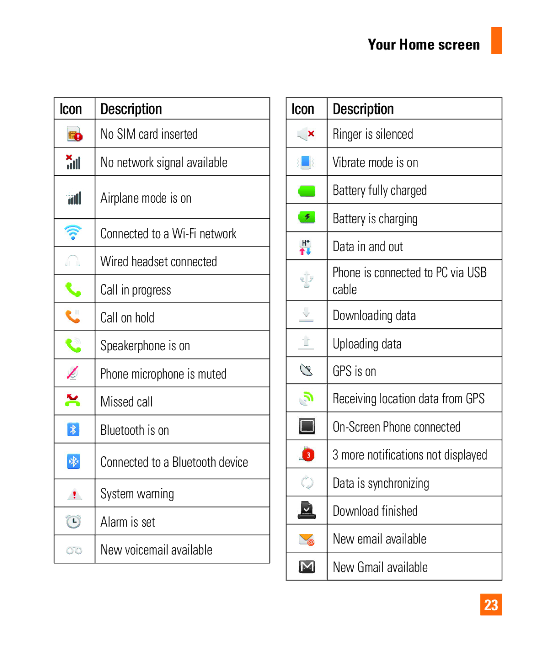 LG Electronics Thrill4GUnlocked user manual Icon Description 