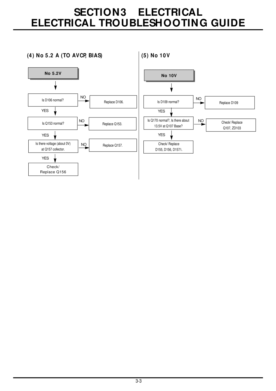 LG Electronics TL-AT130M service manual No 5.2 a to AVCP, Bias 