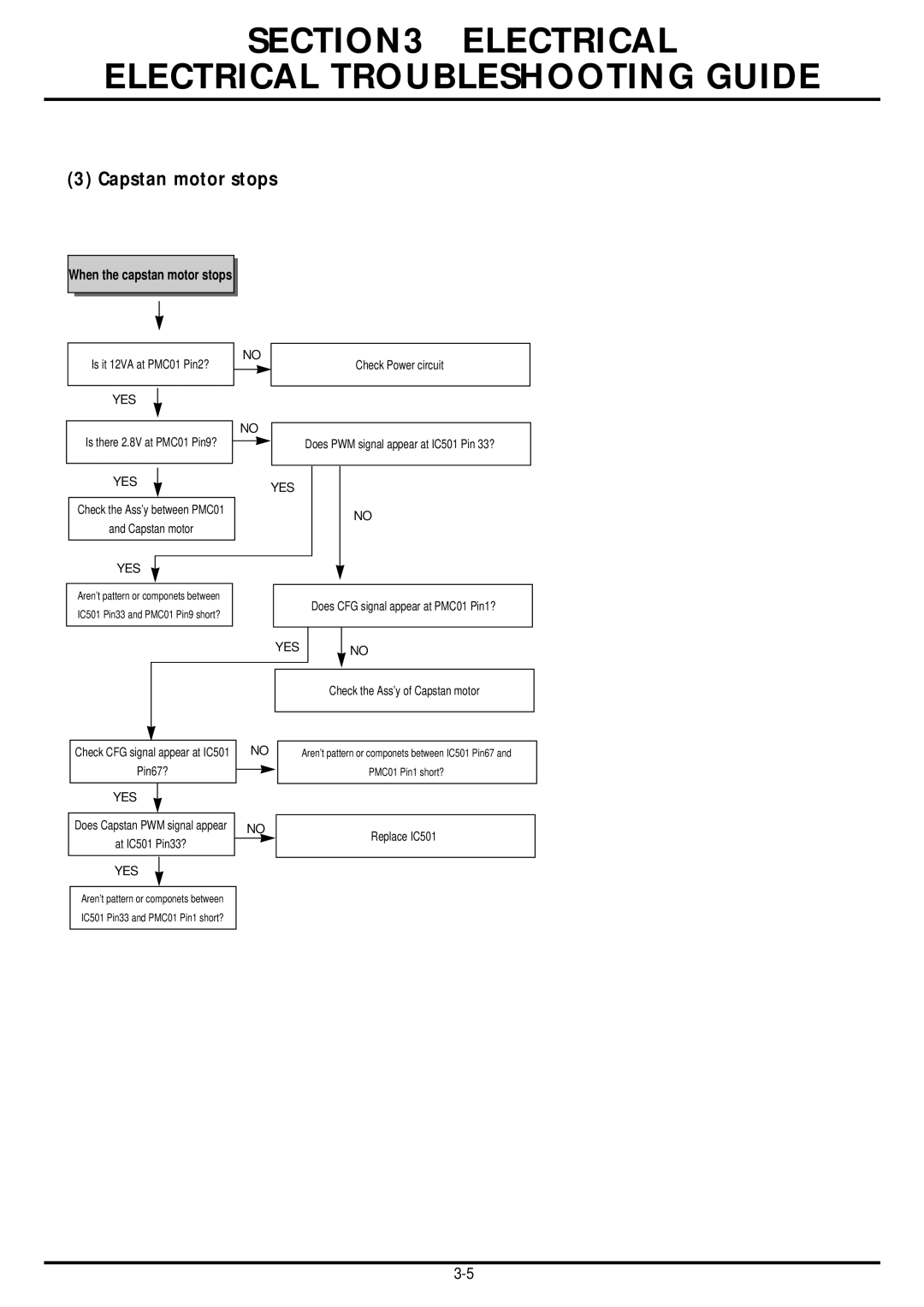 LG Electronics TL-AT130M service manual Capstan motor stops, When the capstan motor stops 