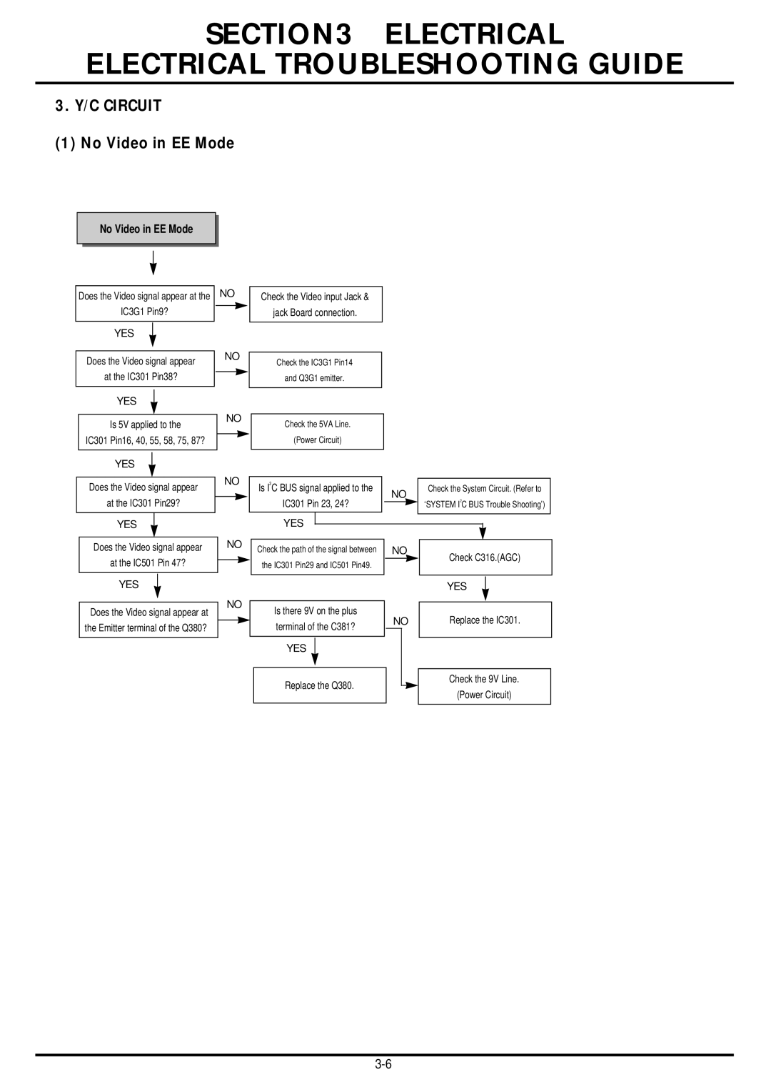 LG Electronics TL-AT130M service manual C Circuit, No Video in EE Mode 