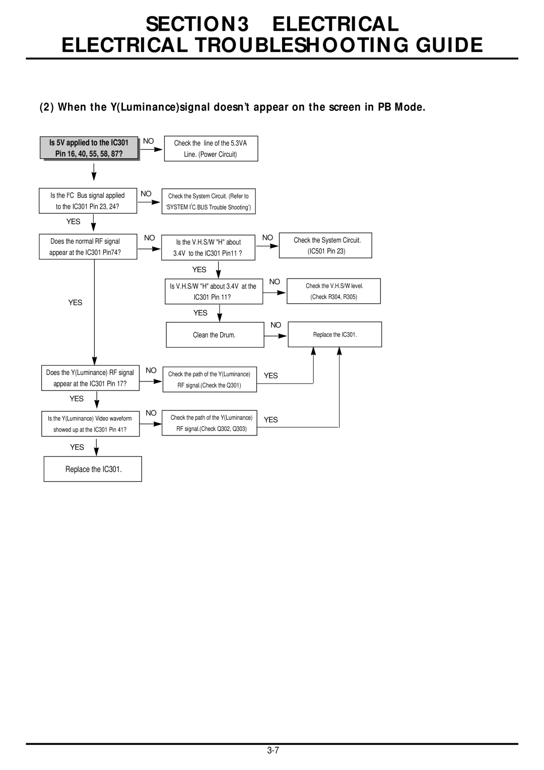 LG Electronics TL-AT130M service manual Pin 16, 40, 55, 58, 87?, Clean the Drum Check the System Circuit IC501 Pin 