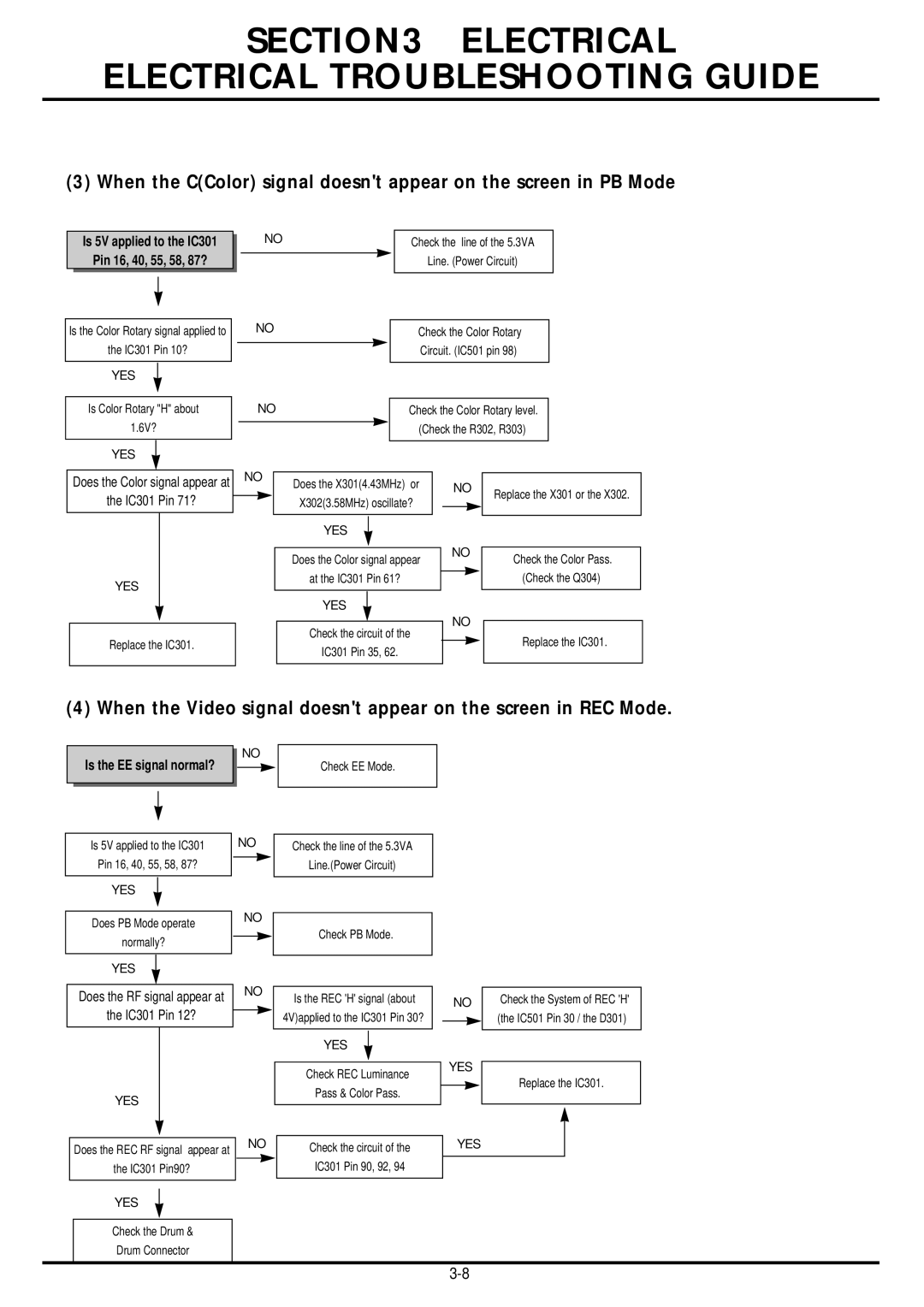 LG Electronics TL-AT130M service manual Is 5V applied to the IC301 Pin 16, 40, 55, 58, 87?, Is the EE signal normal? 