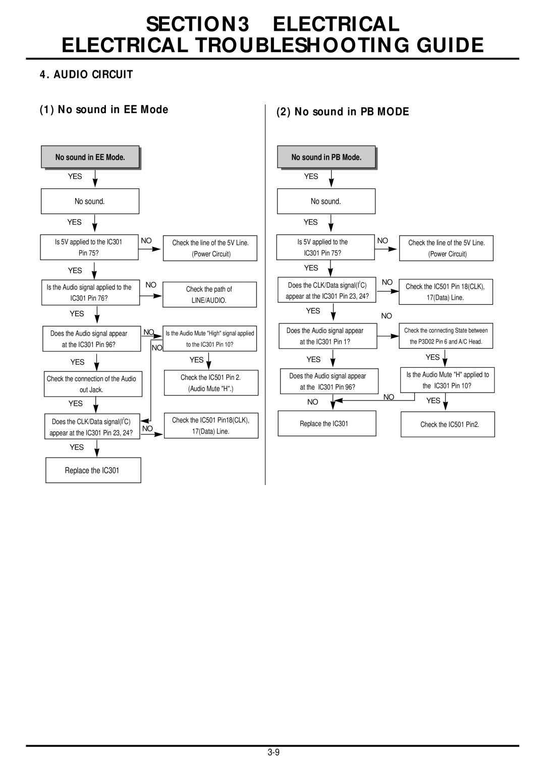 LG Electronics TL-AT130M service manual Audio Circuit, No sound in EE Mode No sound in PB Mode 