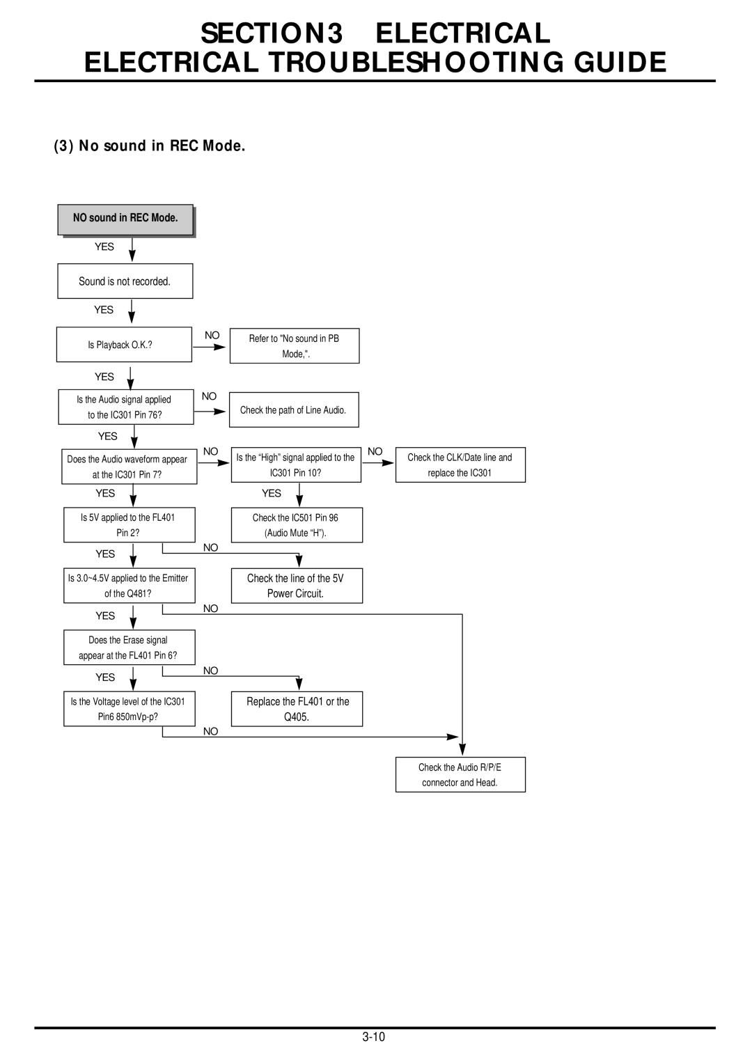 LG Electronics TL-AT130M service manual No sound in REC Mode 